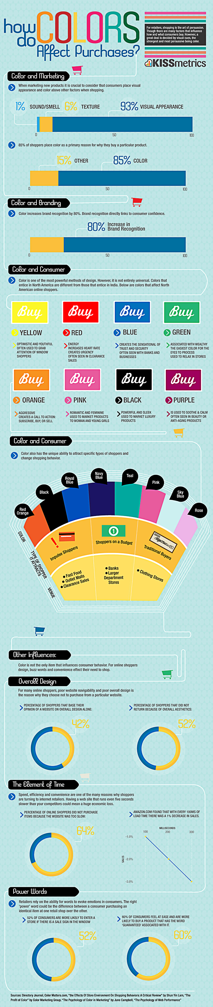 Infografía de los colores
